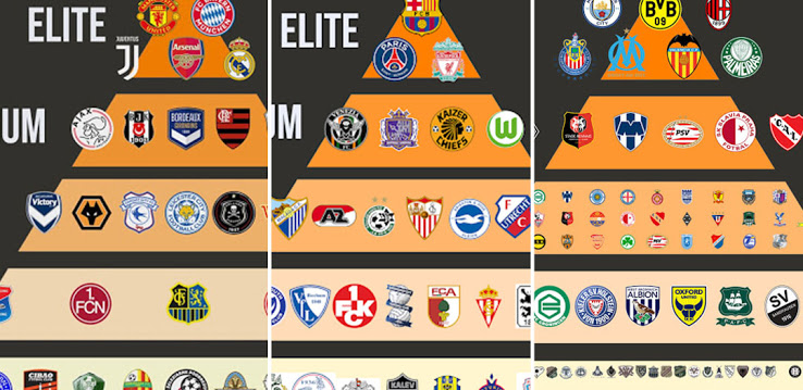 Tài trợ của Bộ đồ đá banh Adidas, Nike & Puma Pyramids Of Football Kit