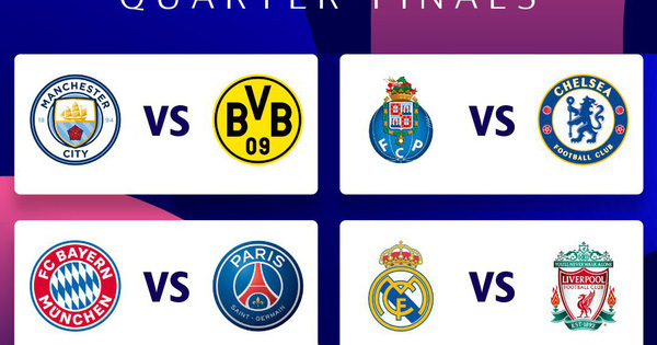 Bayern tái ngộ PSG, Real đụng Liverpool tại tứ kết Champions League
