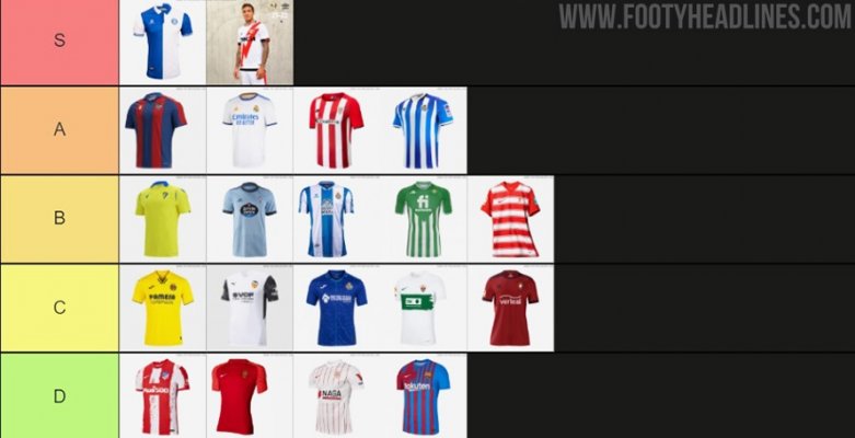 Xếp hạng tất cả La Liga 21-22 Bộ đồ sân nhà