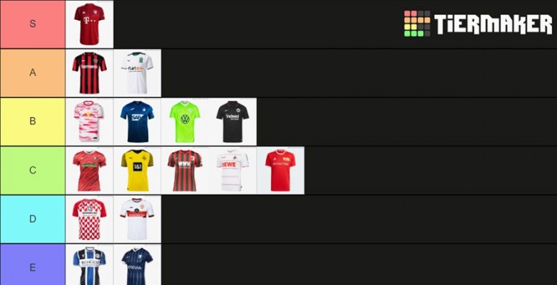 Xếp hạng tất cả các bộ đồ chơi sân nhà 21-22 Bundesliga