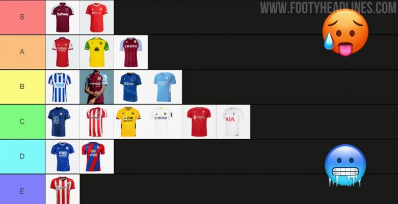 Xếp hạng tất cả các bộ quần áo bóng đá trên sân nhà Premier League 2021-22